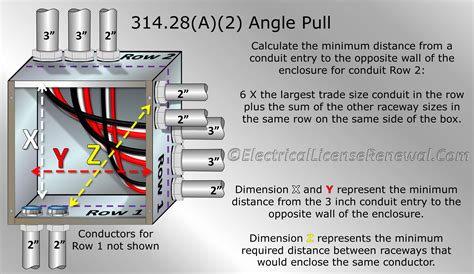 wiring junction box sizes